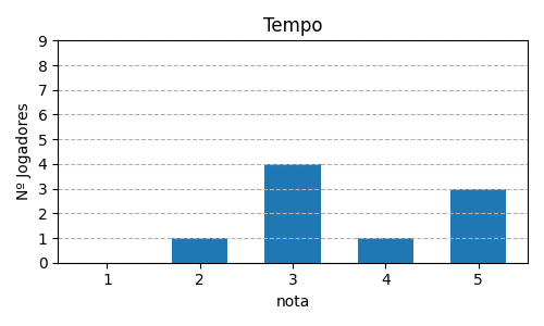 Gráfico sobre item 13_media_tempo_ChroniclesofCrime