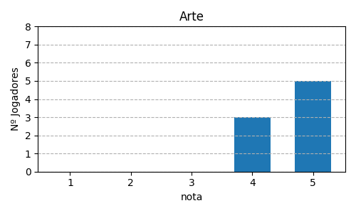 Gráfico sobre item 01_media_arte_QueenDomino