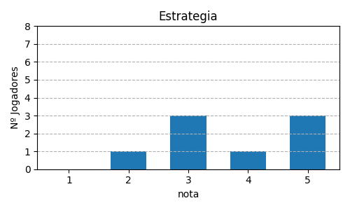 Gráfico sobre item 05_media_estrategia_QueenDomino